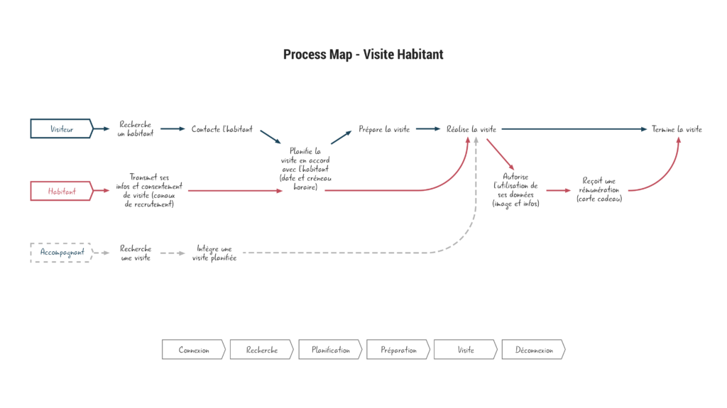 https://s3-us-west-2.amazonaws.com/secure.notion-static.com/d95890a8-031c-4a6a-bf01-2a3cf41bb7c1/processmap(1).png