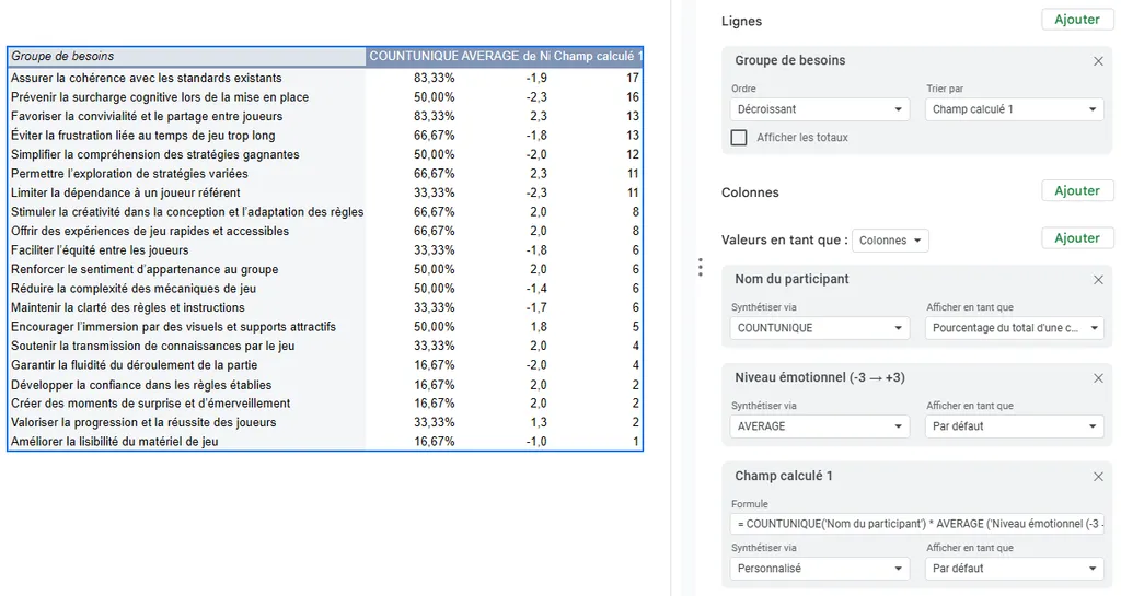 Paramétrage du tableau croisé dynamique