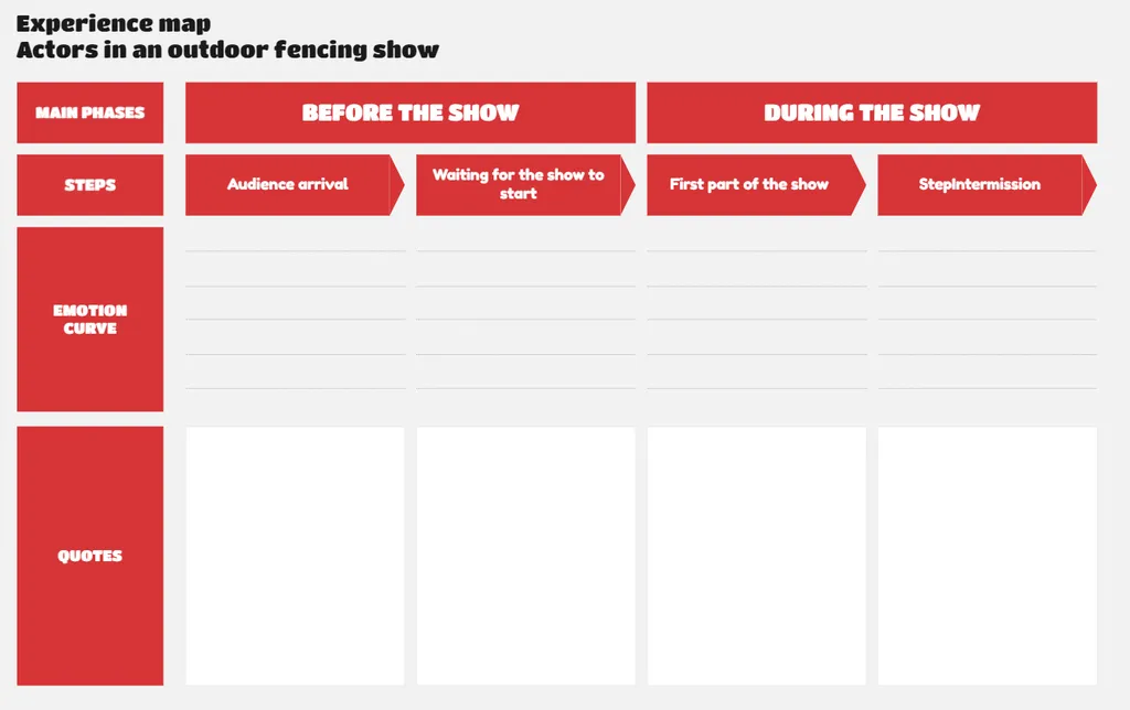 Création des phases de l'experience map