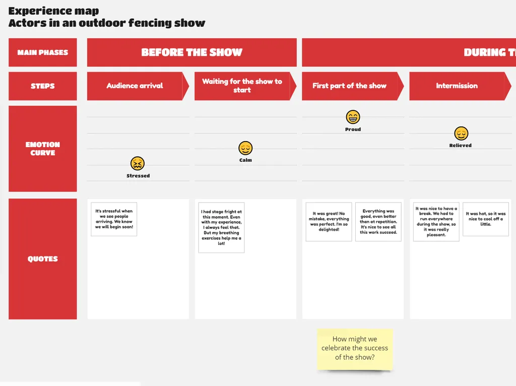 Problématique sur une émotion extrême dans l'experience map