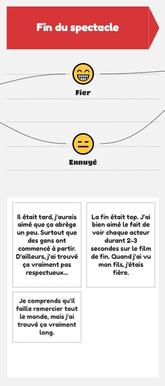 Deux émotions sur une seule étape de l'experience map