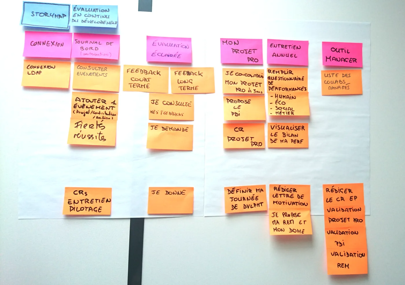 Un mur de post-it après un atelier