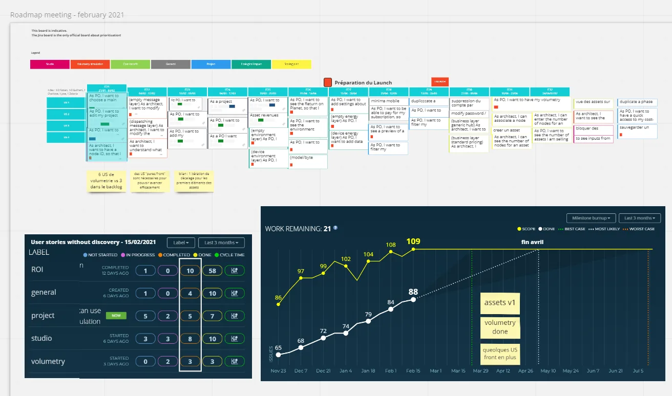 Revue de roadmap : user stories par itération, avancement et fonctionnalités sans discovery