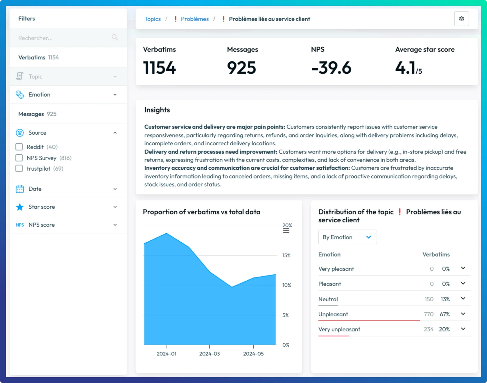Synopsis : la page d'un sujet avec ses indicateurs, sa synthèse et ses émotions